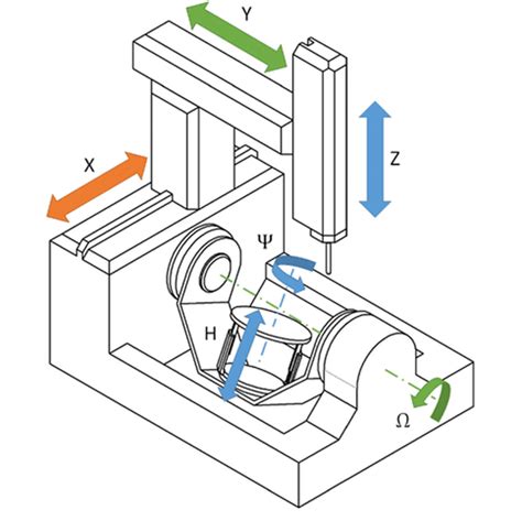 6 axis cnc machine price|5 axis vs 6 cnc.